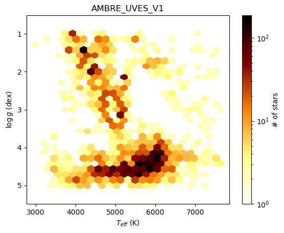 AMBRE-UVES