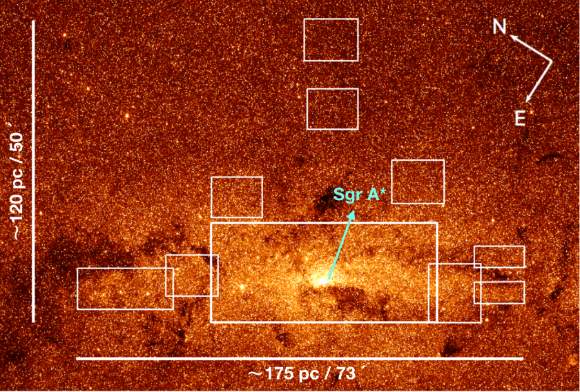 GALACTICNUCLEUS